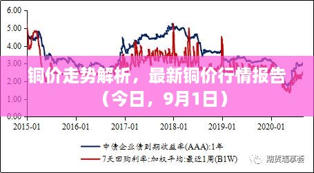 銅價(jià)走勢(shì)解析，最新銅價(jià)行情報(bào)告（今日，9月1日）