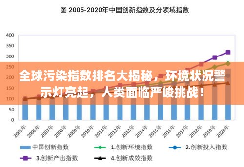 全球污染指數(shù)排名大揭秘，環(huán)境狀況警示燈亮起，人類(lèi)面臨嚴(yán)峻挑戰(zhàn)！