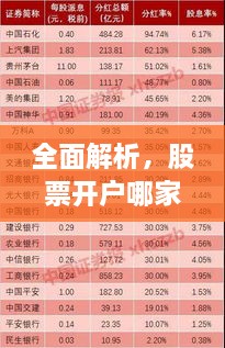 全面解析，股票開戶哪家強？最佳開戶選擇指南！