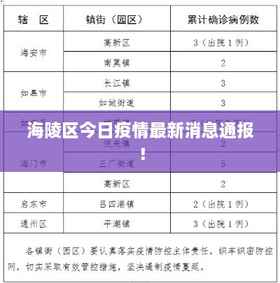 海陵區(qū)今日疫情最新消息通報！