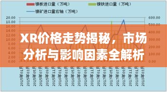 XR價(jià)格走勢揭秘，市場分析與影響因素全解析