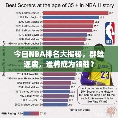 今日NBA排名大揭秘，群雄逐鹿，誰將成為領(lǐng)袖？
