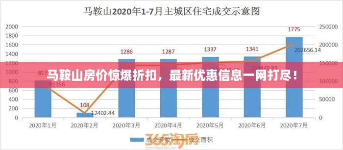 馬鞍山房價驚爆折扣，最新優(yōu)惠信息一網(wǎng)打盡！