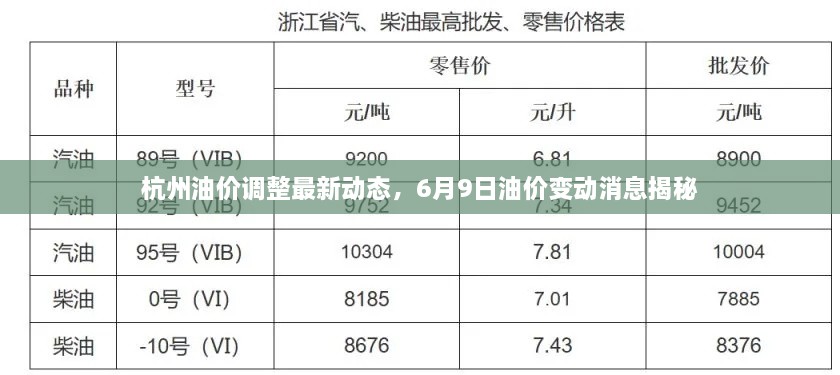 杭州油價(jià)調(diào)整最新動(dòng)態(tài)，6月9日油價(jià)變動(dòng)消息揭秘