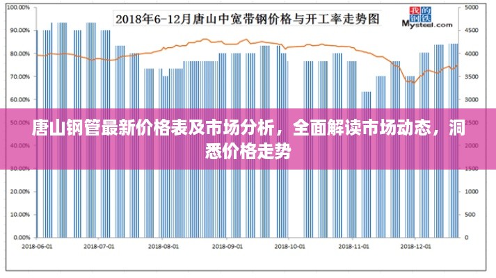 唐山鋼管最新價(jià)格表及市場分析，全面解讀市場動(dòng)態(tài)，洞悉價(jià)格走勢