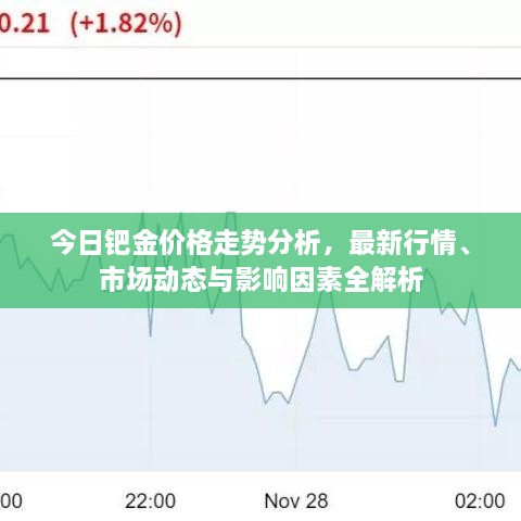 今日鈀金價(jià)格走勢(shì)分析，最新行情、市場(chǎng)動(dòng)態(tài)與影響因素全解析