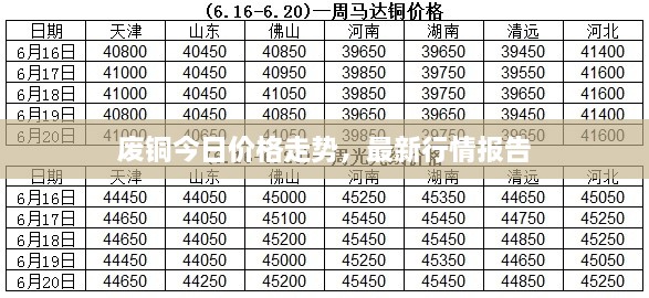 廢銅今日價(jià)格走勢(shì)，最新行情報(bào)告