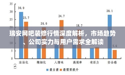 瑞安網(wǎng)吧裝修行情深度解析，市場趨勢、公司實(shí)力與用戶需求全解讀
