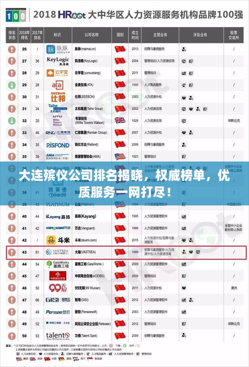 大連殯儀公司排名揭曉，權(quán)威榜單，優(yōu)質(zhì)服務(wù)一網(wǎng)打盡！