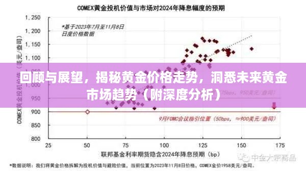 回顧與展望，揭秘黃金價(jià)格走勢(shì)，洞悉未來黃金市場(chǎng)趨勢(shì)（附深度分析）