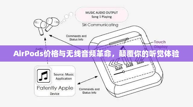 AirPods價格與無線音頻革命，顛覆你的聽覺體驗(yàn)