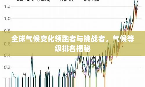 全球氣候變化領(lǐng)跑者與挑戰(zhàn)者，氣候等級(jí)排名揭秘