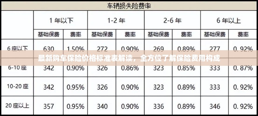 最新購車保險價格標(biāo)準(zhǔn)表解讀，全方位了解保險費(fèi)用構(gòu)成