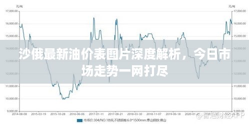 沙俄最新油價表圖片深度解析，今日市場走勢一網打盡