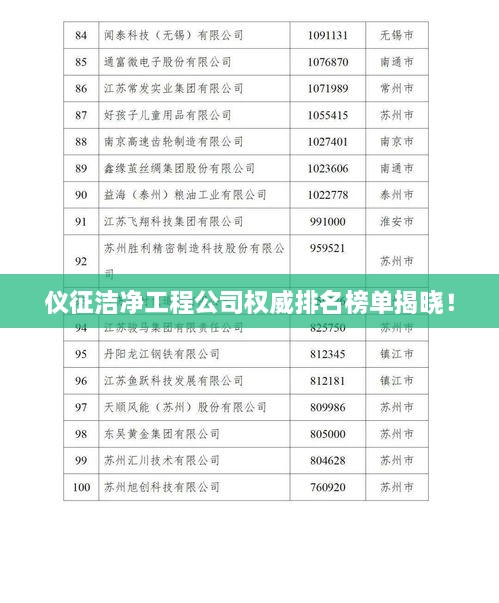 儀征潔凈工程公司權(quán)威排名榜單揭曉！
