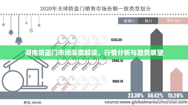 湖南防盜門市場深度解讀，行情分析與趨勢展望