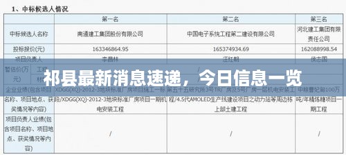 祁縣最新消息速遞，今日信息一覽