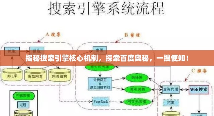 揭秘搜索引擎核心機(jī)制，探索百度奧秘，一搜便知！