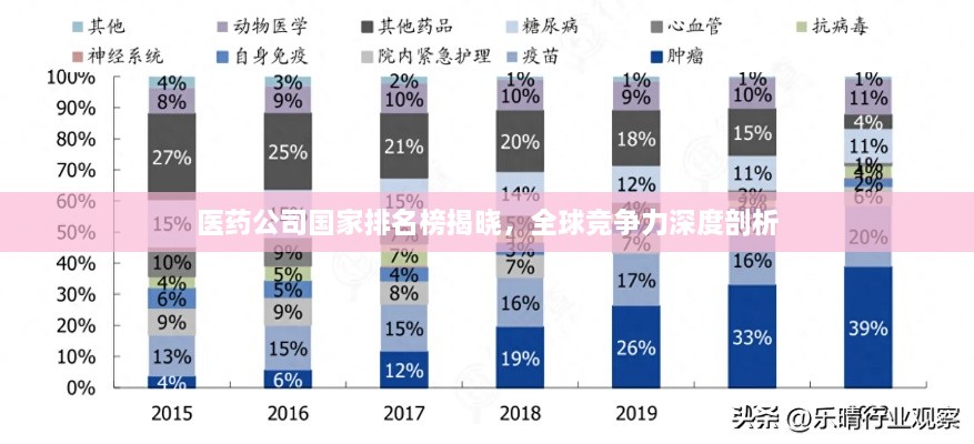 醫(yī)藥公司國家排名榜揭曉，全球競爭力深度剖析