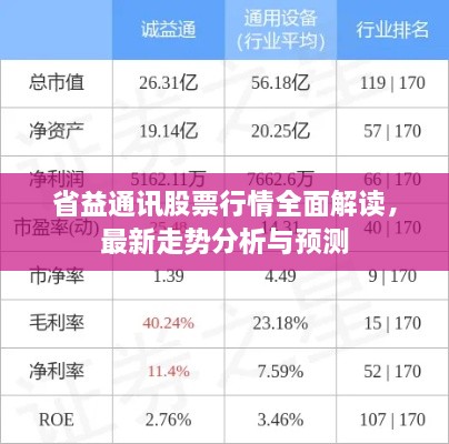 省益通訊股票行情全面解讀，最新走勢分析與預(yù)測