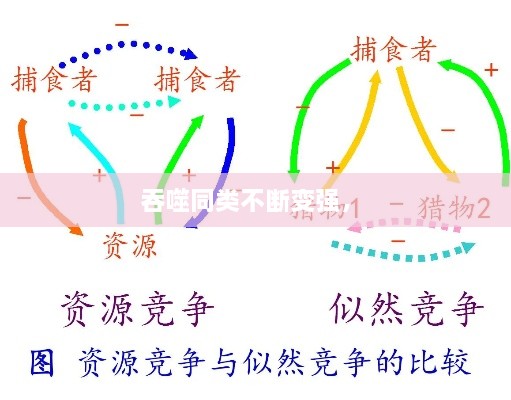 吞噬同類(lèi)不斷變強(qiáng)， 