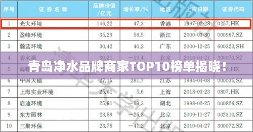 青島凈水品牌商家TOP10榜單揭曉！