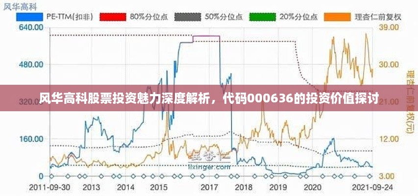 風華高科股票投資魅力深度解析，代碼000636的投資價值探討