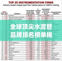 全球頂尖水泥管品牌排名榜單揭曉！