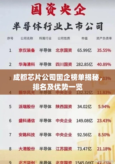 成都芯片公司國企榜單揭秘，排名及優(yōu)勢一覽