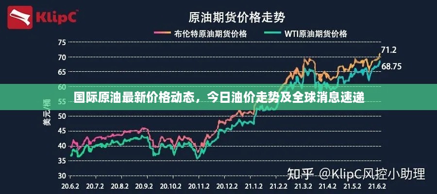 國(guó)際原油最新價(jià)格動(dòng)態(tài)，今日油價(jià)走勢(shì)及全球消息速遞