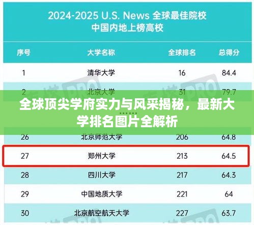 全球頂尖學(xué)府實(shí)力與風(fēng)采揭秘，最新大學(xué)排名圖片全解析