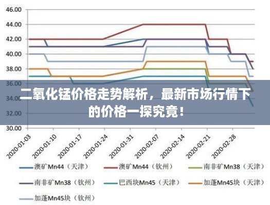 二氧化錳價格走勢解析，最新市場行情下的價格一探究竟！