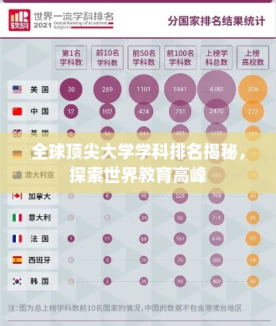 全球頂尖大學(xué)學(xué)科排名揭秘，探索世界教育高峰