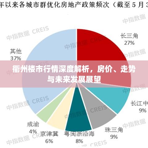 衢州樓市行情深度解析，房價、走勢與未來發(fā)展展望