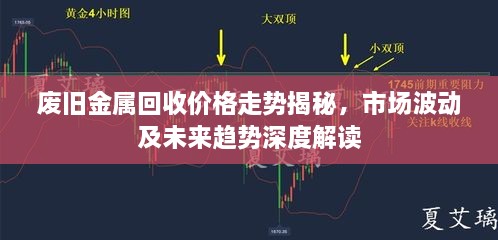 廢舊金屬回收價格走勢揭秘，市場波動及未來趨勢深度解讀