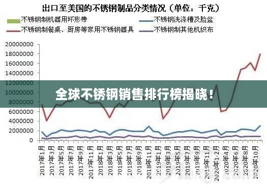 全球不銹鋼銷售排行榜揭曉！