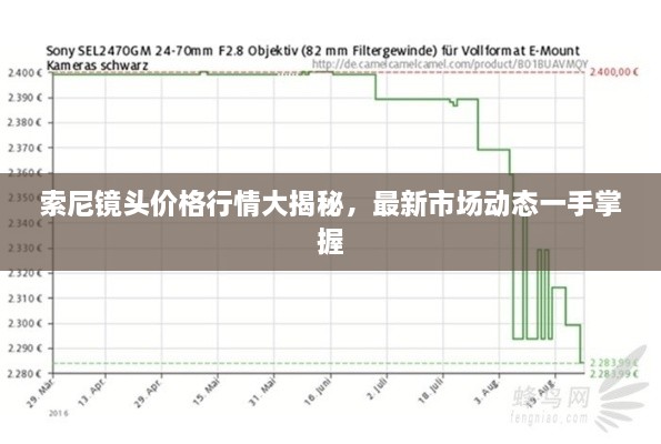 索尼鏡頭價(jià)格行情大揭秘，最新市場動態(tài)一手掌握