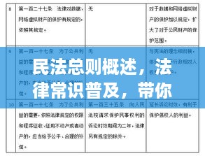 民法總則概述，法律常識(shí)普及，帶你深入了解民法總則內(nèi)容