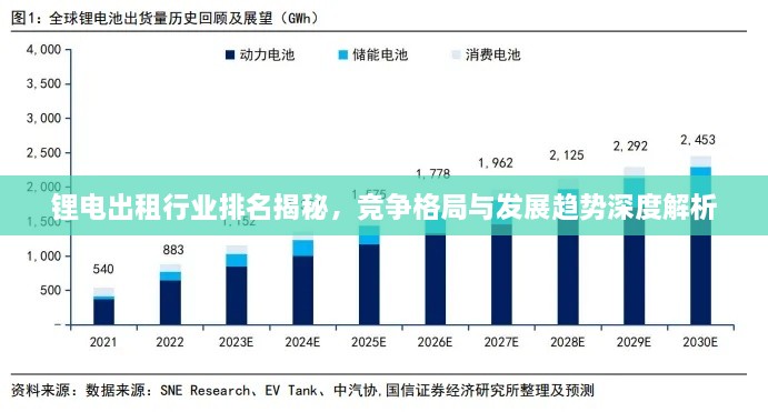 鋰電出租行業(yè)排名揭秘，競爭格局與發(fā)展趨勢深度解析