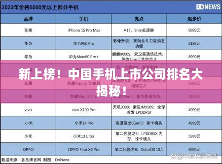 新上榜！中國手機(jī)上市公司排名大揭秘！