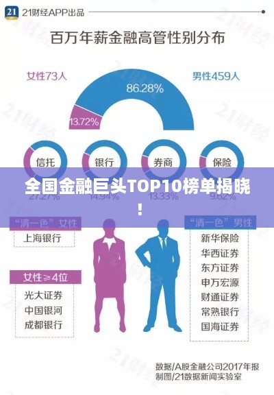 全國金融巨頭TOP10榜單揭曉！