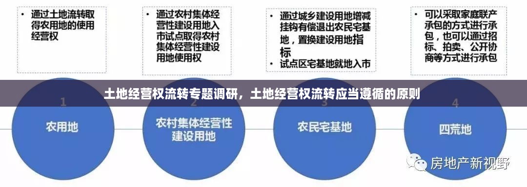 土地經(jīng)營權(quán)流轉(zhuǎn)專題調(diào)研，土地經(jīng)營權(quán)流轉(zhuǎn)應(yīng)當(dāng)遵循的原則 