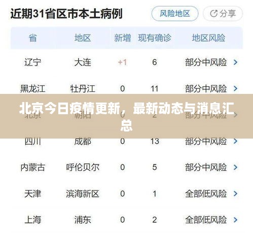 北京今日疫情更新，最新動態(tài)與消息匯總