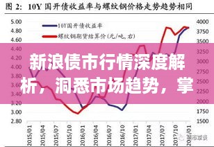 新浪債市行情深度解析，洞悉市場(chǎng)趨勢(shì)，掌握投資機(jī)會(huì)
