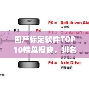 國(guó)產(chǎn)標(biāo)定軟件TOP10榜單揭曉，排名及特點(diǎn)全解析
