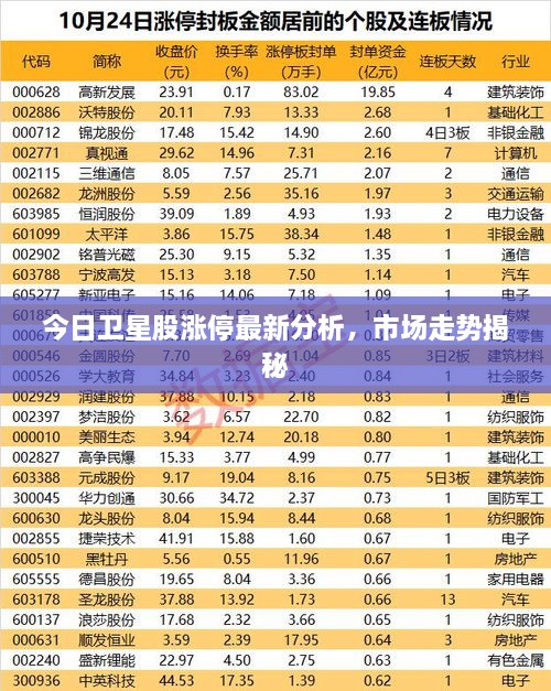 今日衛(wèi)星股漲停最新分析，市場走勢揭秘