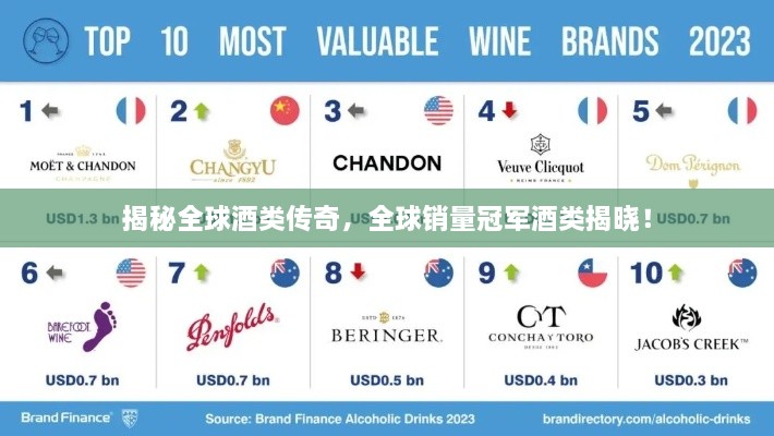 揭秘全球酒類(lèi)傳奇，全球銷(xiāo)量冠軍酒類(lèi)揭曉！