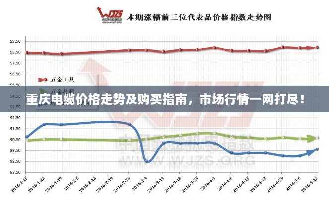 重慶電纜價格走勢及購買指南，市場行情一網(wǎng)打盡！