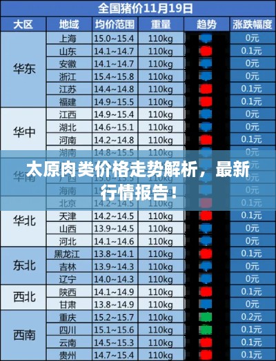 太原肉類(lèi)價(jià)格走勢(shì)解析，最新行情報(bào)告！