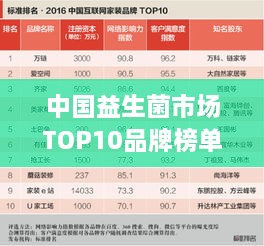 中國(guó)益生菌市場(chǎng)TOP10品牌榜單揭曉！